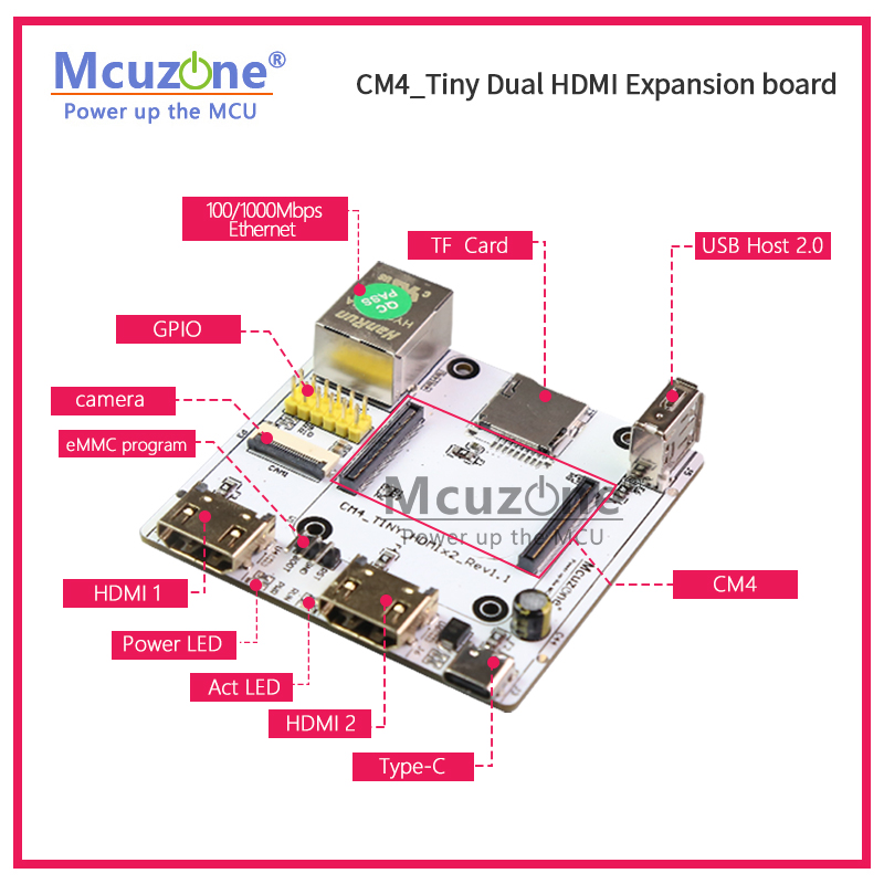 RPi CM4_Tiny Expansion board,  - Raspberry Pi Compute Module 4 Dual Camera Board recension och pris